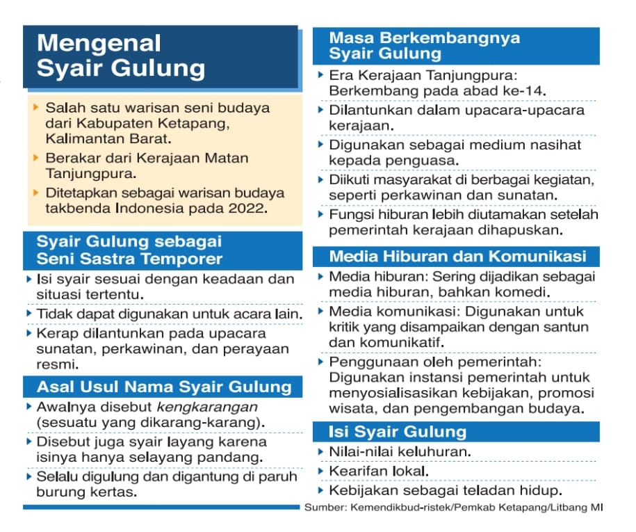 Syair Gulung Alat Syiar Melayu Di Kalimantan